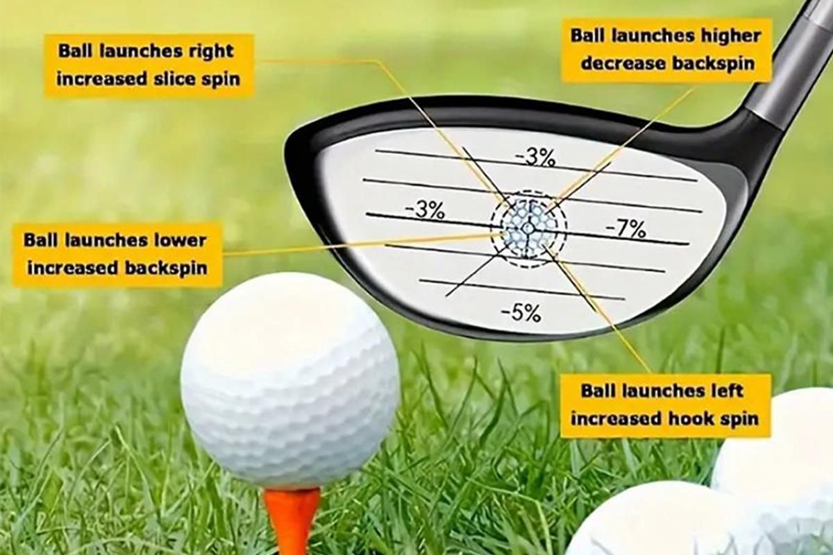 100Pcs Golf Impact Tape Set Club Impact Stickers for Woods Irons Putters