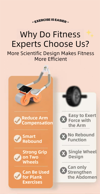Orange Multifunctional Abdominal Roller with Automatic Rebound - Core Strength Trainer with Extra-Wide Double Wheels and Kneeling Mat for Home Gym